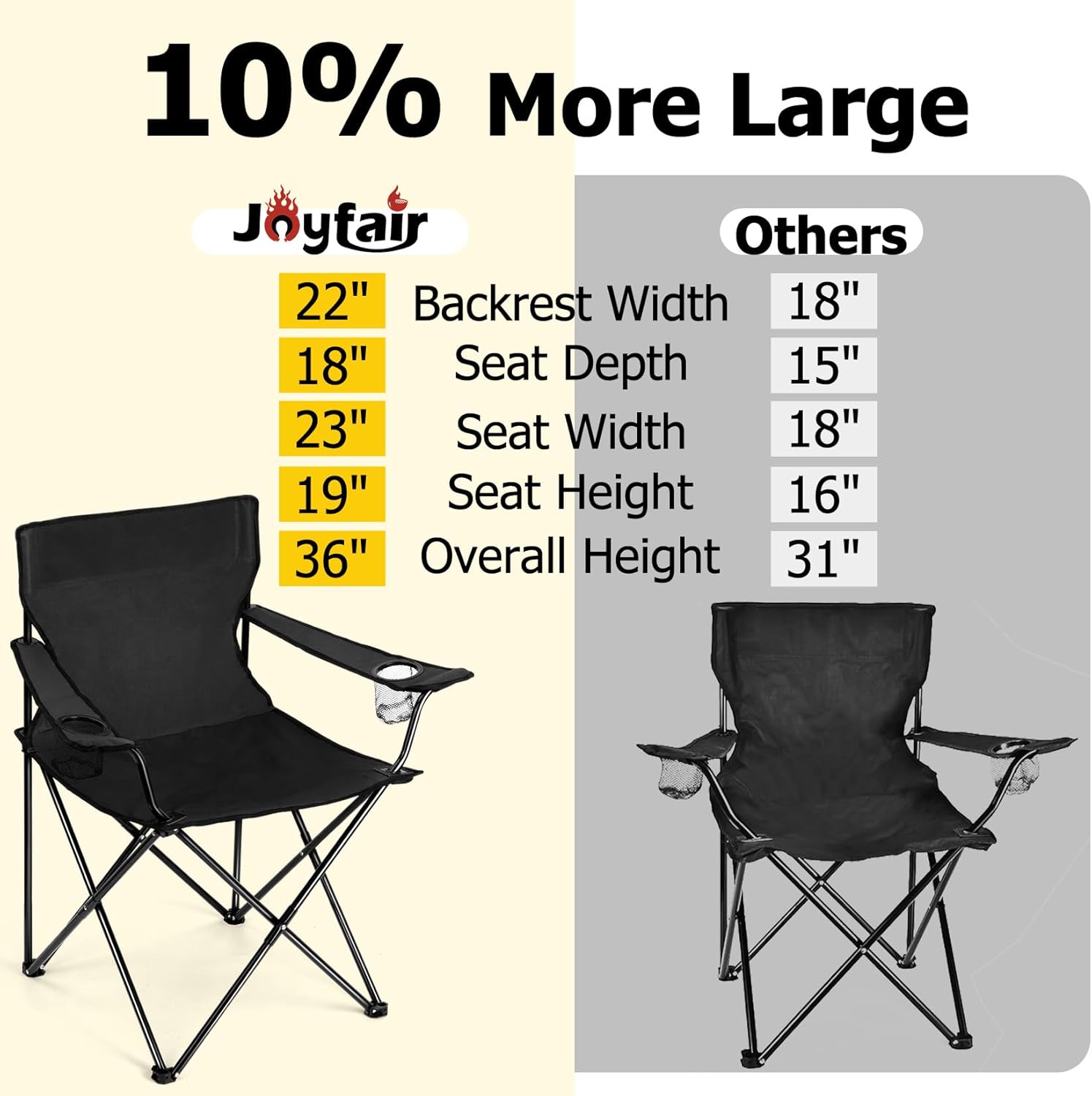 Joyfair Portable Camping Chair, Outdoor Lawn Folding Chairs for Adults, Heavy Duty Large Foldable Chairs for Beach, Fishing, Tailgating and More Outdoor Sport, Carry Bag & Cup Holder